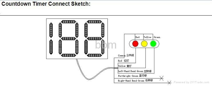 Digital LED countdown timer 3