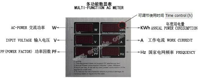 LED demo case 3