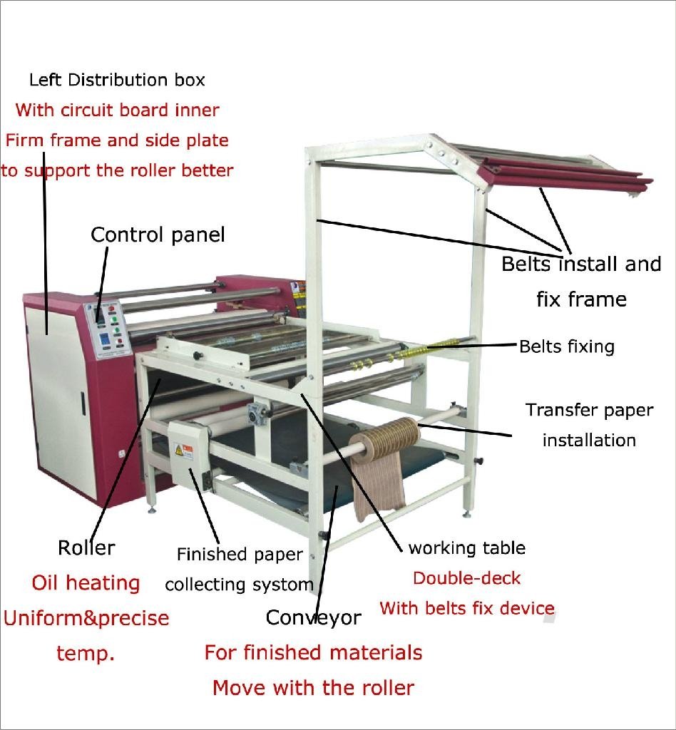 Roller ribbon sublimation heat press machine with CE 3