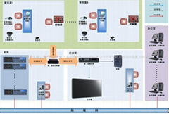 同步录音录像设备