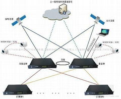 網絡時鐘同步系統,網絡時間同步系統