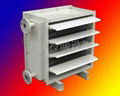 GS type Industrial Unit Heater