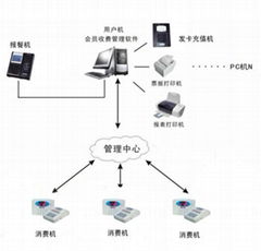 ID實時報餐機深圳報餐系統