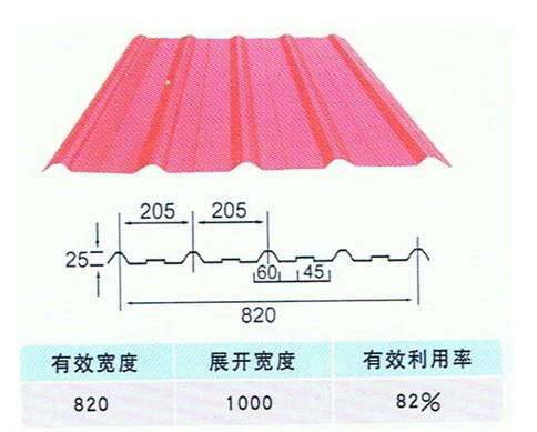 corrugated sheet PPGI HDGI galvanized prepainted  2