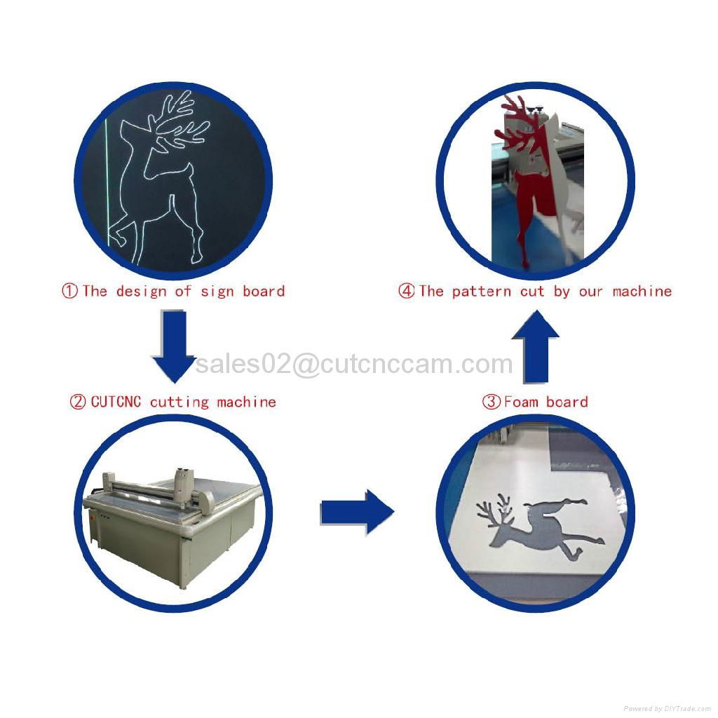 foam sign board CNC cutting table 