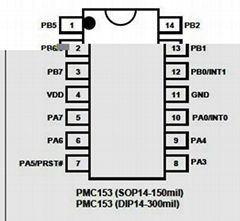 應廣單片機 PMC271S14