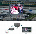 Outdoor LED Screen P20mm