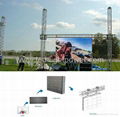 Rental LED Screen P16mm 1