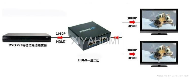 HDMI Splitter  4