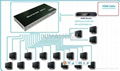 16 port HDMI Splitter  4