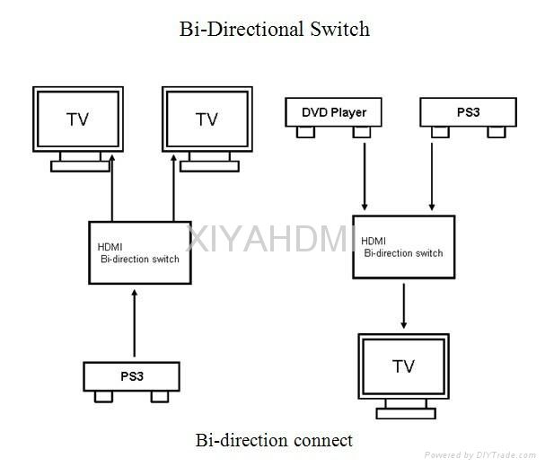 Mini HDMI switcher 2x1 2