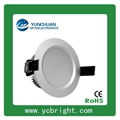 led downlight 1