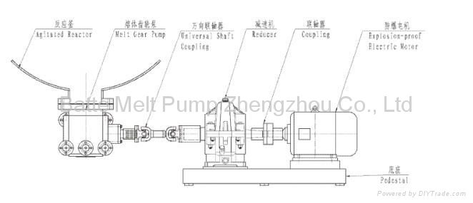 Gear Pump for Reaction Kettle 4