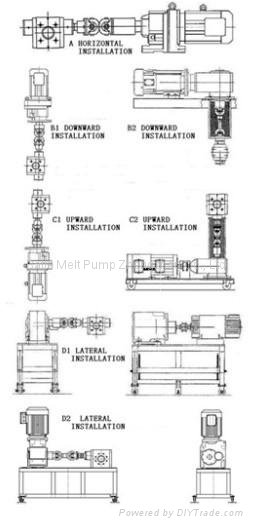  High Pressure Metering Gear Pump for Plastics Extrusion 5