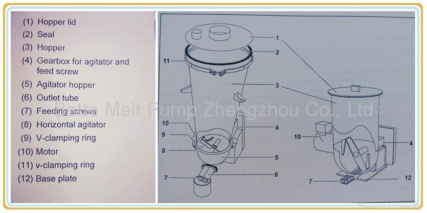 Twin Screw Loss-in-weight Metering Feeder for Plastic Extruder  4