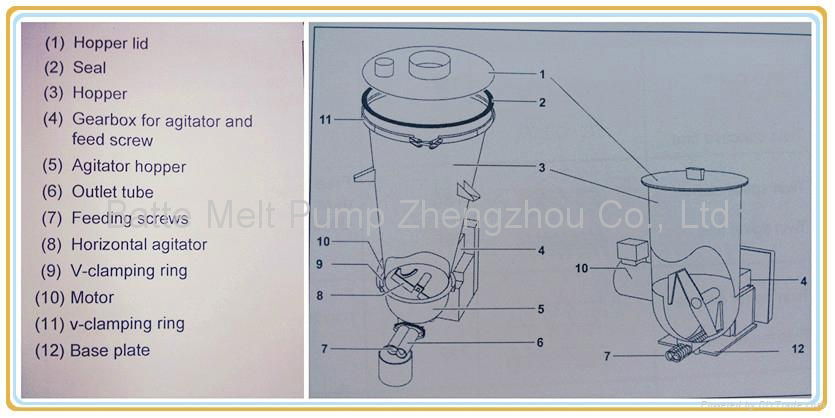 Hopper Twin Screw Weight Loss Gravimetric Feeder for Extrusion Plant 4