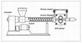 BATTE Reinforced Gear Pump for Single or Twin Screw Extruder 4