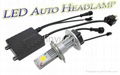 Auto LED Headlamp