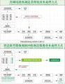 微蚀刻液回收铜设备 2