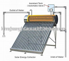 Pre-heat solar water heater 