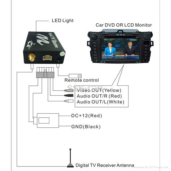  dvb-t mpeg-4 car digital tv receiver (M-588) 5