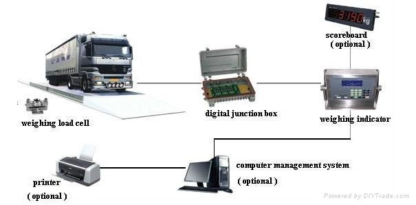 Surface Mounted Precise Weighing Weighbridge 2