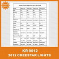 Single Row 30" 90W CREE Led Light Bar For SUV OFF-ROAD Driving light 5