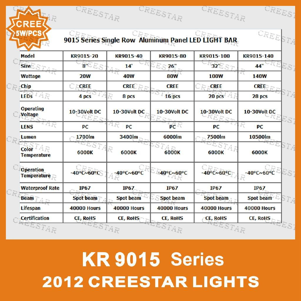 Single Row 14" 40W Aluminum Panel CREE SPOT Beam Led Light Bar 5