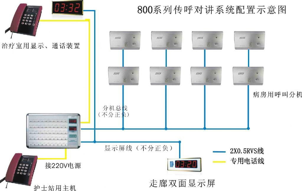 呼叫對講系統 5