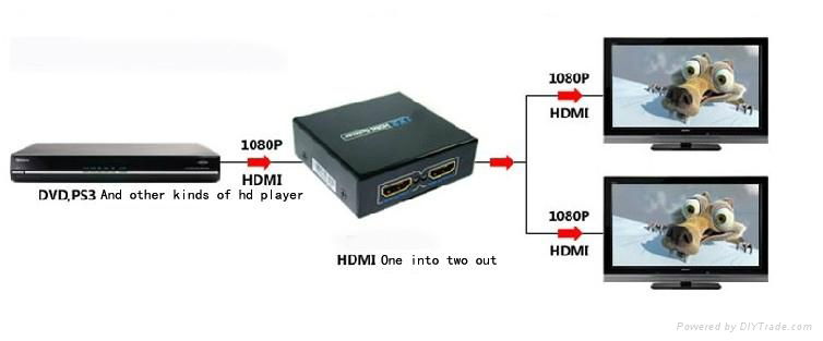 1.4 Verb 2port HDMI Splitter   3