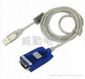 工業級USB轉RS485/422高速轉換器 1