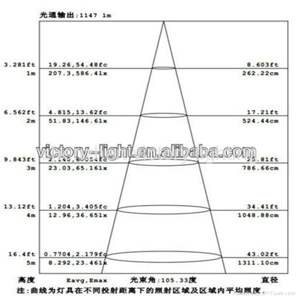 Pure White Changing Beam Angle 150W High Power LED Flood Light 5