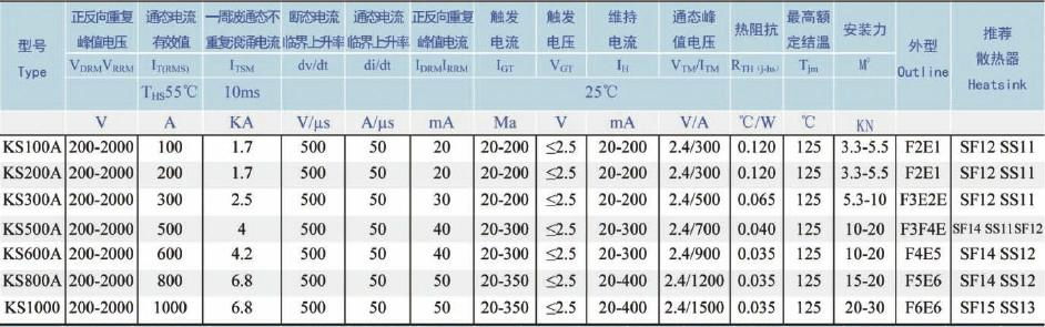 Bi-directional Thyristor in Capsule version 2