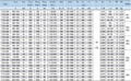 Russian Type phase conrtol Thyristor in Capsule Version 2