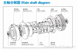 Recycling Crusher 5