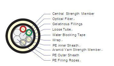 Outdoor Fiber Optic Cable ADSS-Outdoor Fiber Optic Cable