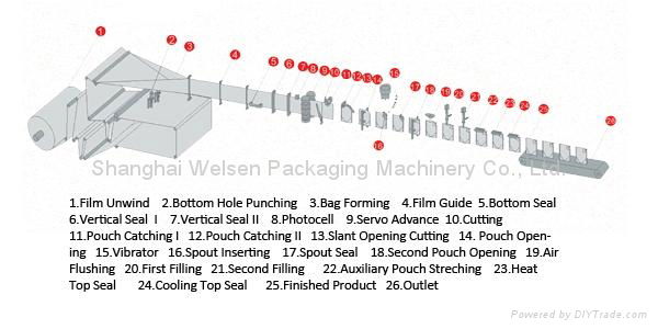 WHD-240S Doypack Packaging Machinery 2