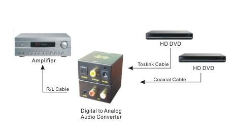 Digital to Analog Audio Converter 2