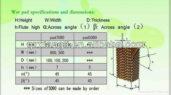 evaporative cooling pad for greenhouse 5