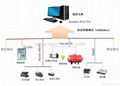 XtoModbus网关软件