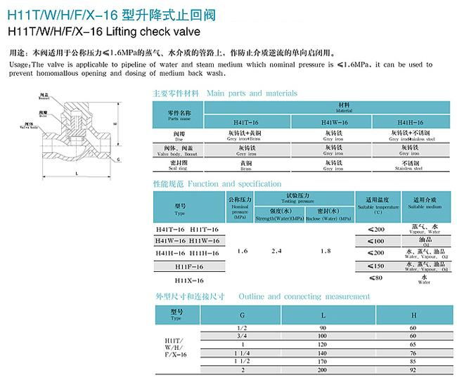 pressure relief valve 2