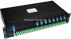 PLC Splitter Rack-mount