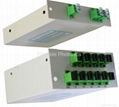 PLC Splitter LGX Modules