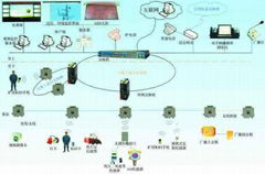数字化矿山综合通讯系统
