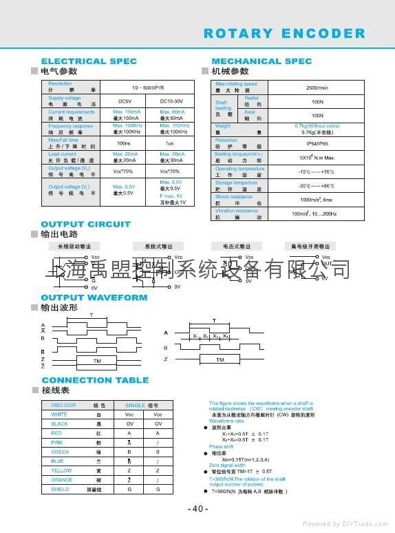 增量式旋轉編碼器H145 2