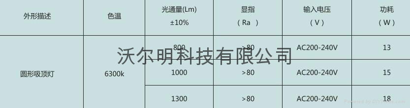 LED吸顶灯 3