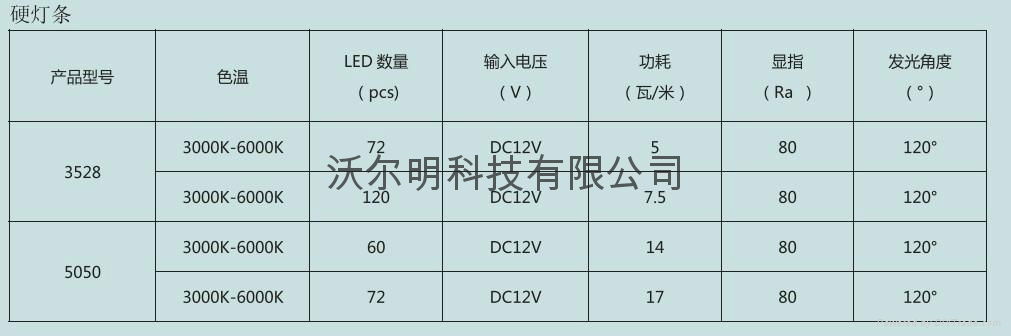 LED燈條 3