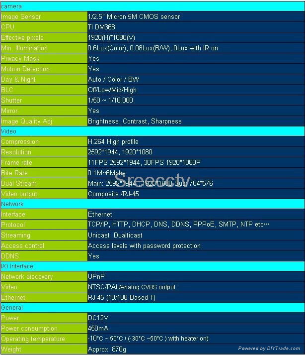 1080P 2 Mega IP Outdoor IR Vandal Dome 4