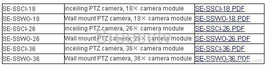  SE-SS series high speed dome camera 2