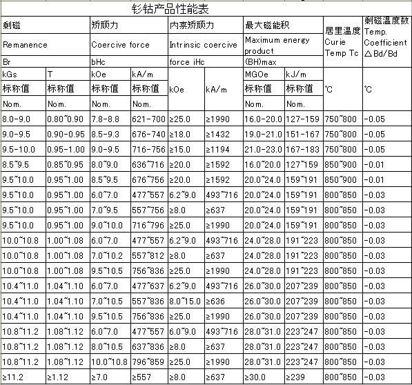 Rare Earth SmCo magnet 4